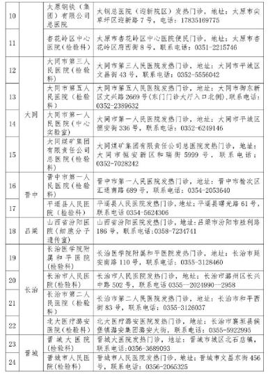 山西省衛(wèi)健委公布52家對社會開放新冠病毒檢測機構。山西省衛(wèi)健委官網截圖