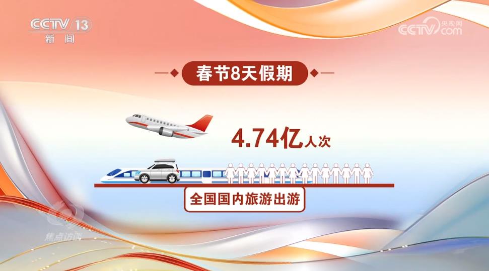 焦點(diǎn)訪談:中國(guó)經(jīng)濟(jì)亮眼開局 系列舉措力保消費(fèi)恢復(fù)勢(shì)頭